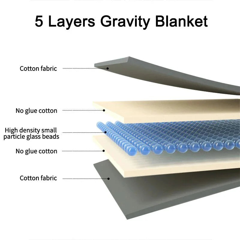 Weighted Blanket for Adult Decompression Sleep Aid Pressure Sleeping Quilted Blanket Heavy Quilt Throw Blanket 5 Sizes
