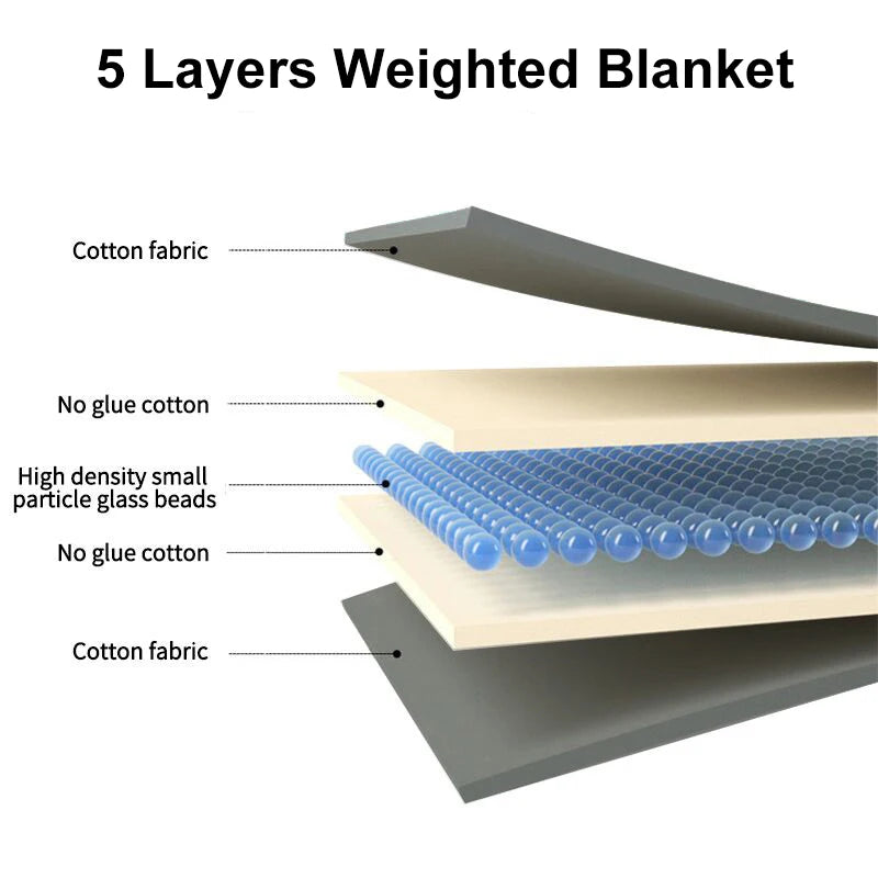 Weighted Blanket for Adult Decompression Sleep Aid Pressure Sleeping Quilted Blanket Heavy Quilt Throw Blanket 5 Sizes