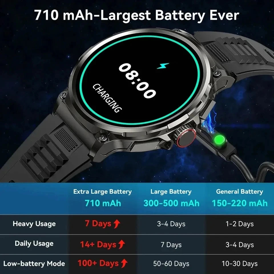 2025 New 1.85inch Smart Watch Men Ultra 710mAh Large Battery Bluetooth Call 400+ Watch Faces Sport Outdoor Waterproof Smartwatch